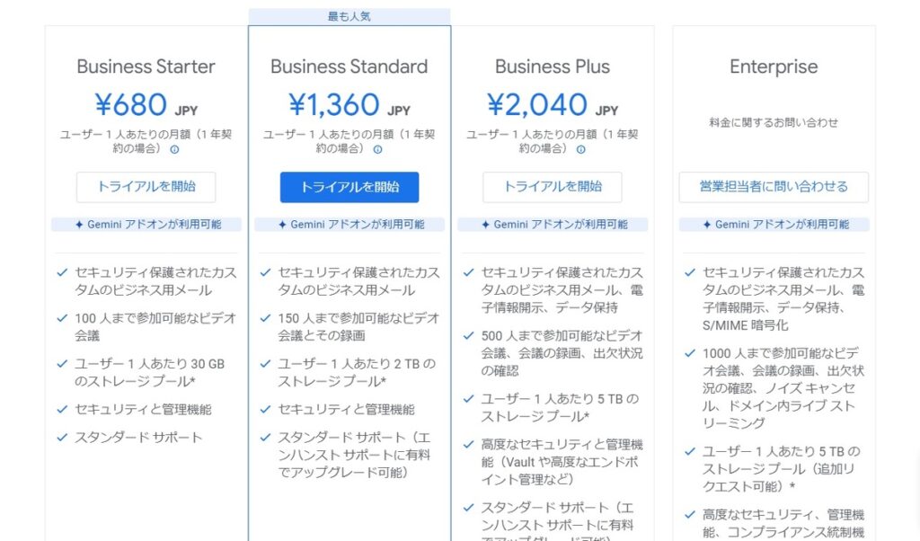 Google Workspace Business Plans