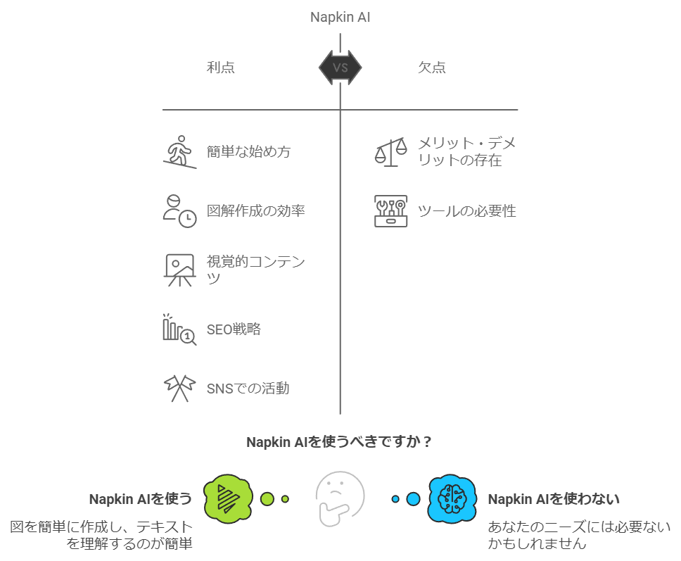 Napkin AIのメリットとデメリット