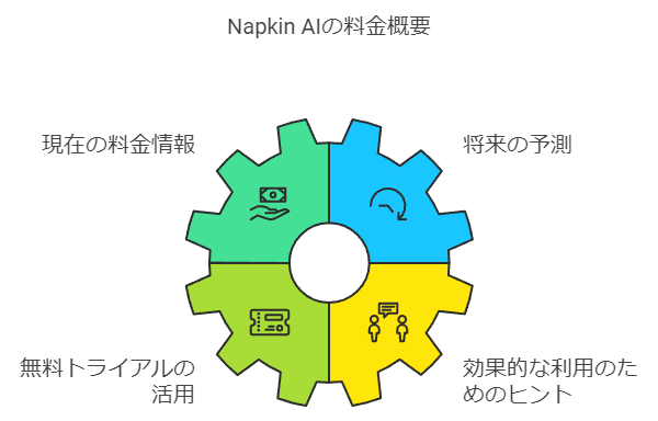 Napkin AIの料金概要